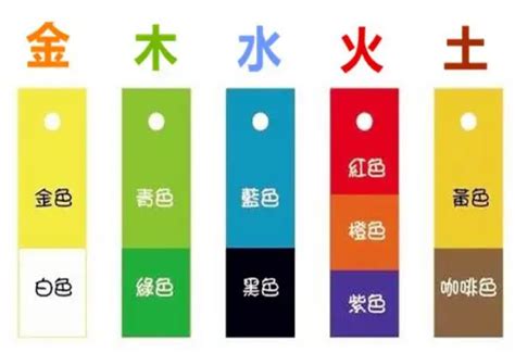 黃色五行屬|五行的顏色代表著什麼